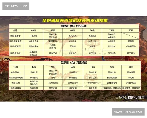 全面解析提升DNF游戏体验的高效策略与玩家操作优化指南 全面解析提升DNF游戏体验的高效策略与玩家操作优化指南