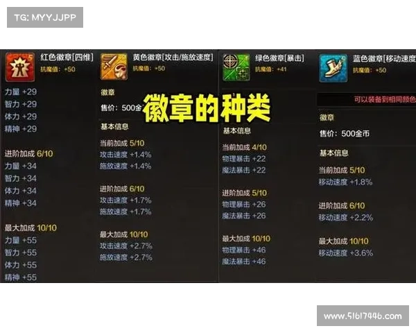 快速提升DNF工会等级的高效方法与核心策略全方位实用指南